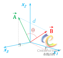  图12-5 向量内积空间的夹角余弦示意